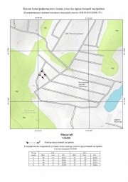 Копия топографического плана участка предстоящей застройки Топографическая съемка в Энгельсе